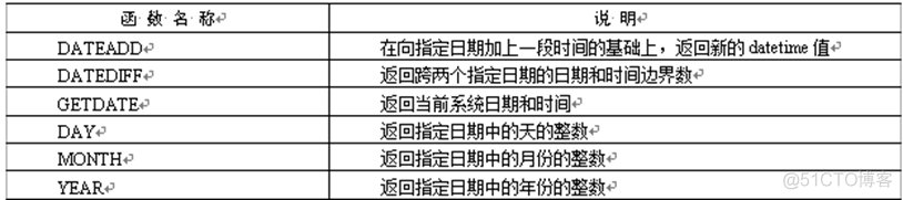 sql server 字符串转时间格式自动补0 sqlserver字符串转日期函数_SQL_03