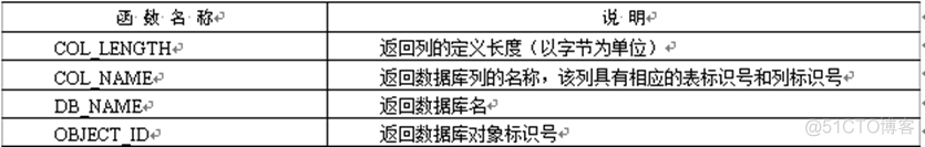 sql server 字符串转时间格式自动补0 sqlserver字符串转日期函数_数据类型_04