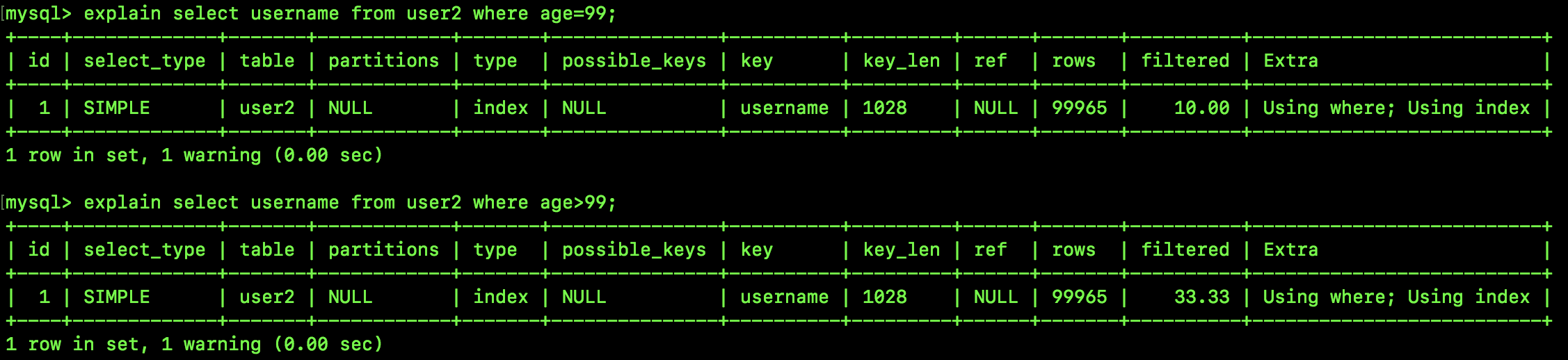 mysql 加like 右相似没有调用索引 mysql like不走索引_索引_04