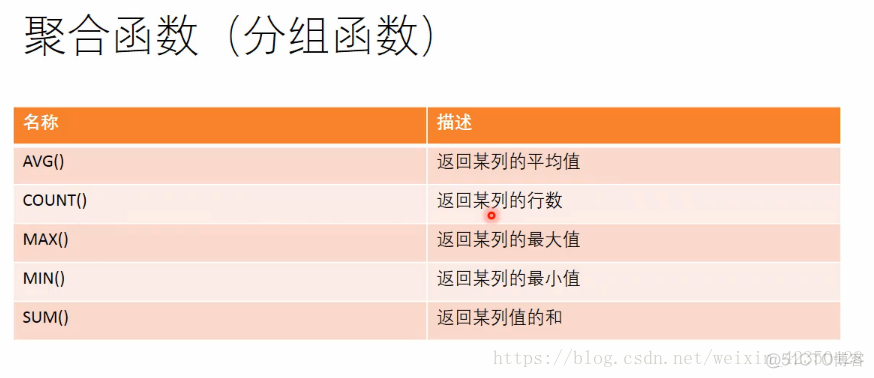 mysql decimal减法会精度丢失吗 mysql 减法函数_mysql_17