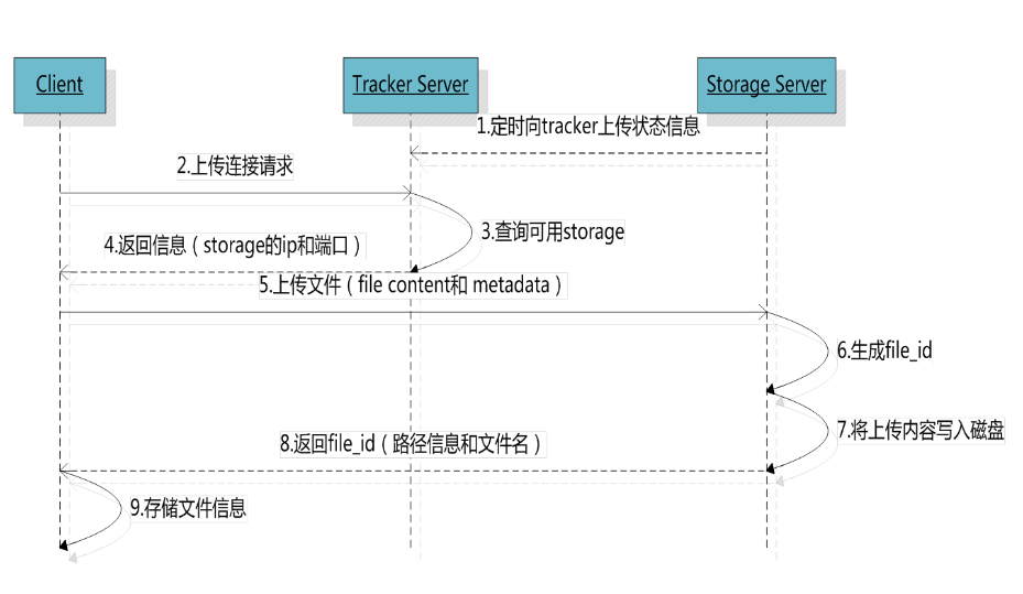 ios开发 文件管理 开发文件管理系统_客户端