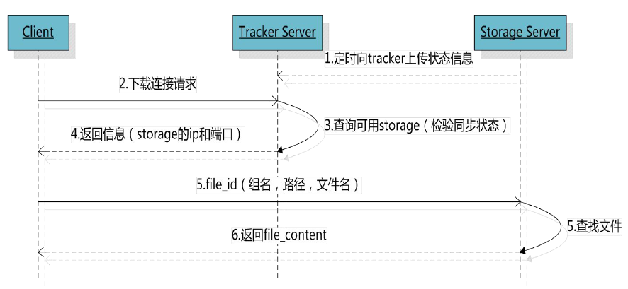 ios开发 文件管理 开发文件管理系统_解压缩_02