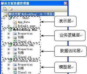 vs模型架构 vs 体系结构_三层架构_08