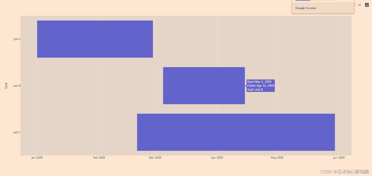 python怎么网路时间 python timeline_甘特图