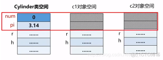 java静态成员 list java静态成员实验例子_实例变量