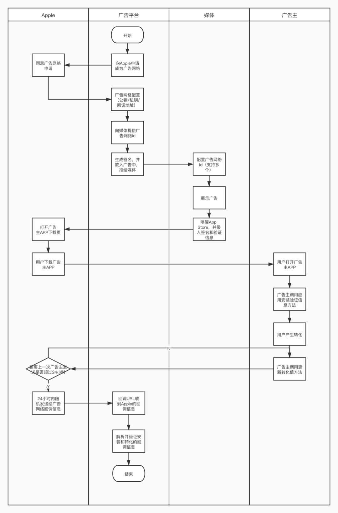 ios apn 描述文件 iphone电信apn描述文件ios14_Apple_02