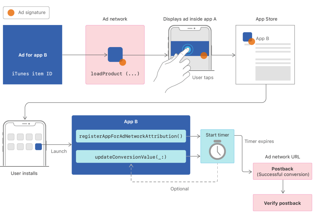 ios apn 描述文件 iphone电信apn描述文件ios14_Apple_03