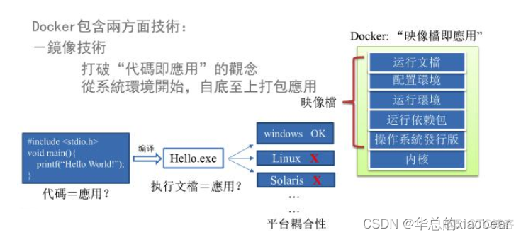 docker需要学多久 docker有必要学吗_Docker