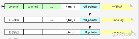 MySQL多数据源事务回滚实现 mysql事务回滚原理_MySQL多数据源事务回滚实现_02