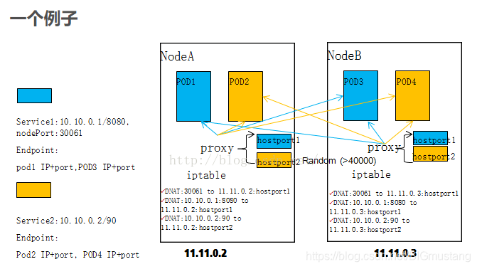 Kubernetes 中配置 JConsole 来监控 Pod kubernetes port_kubernetes_03