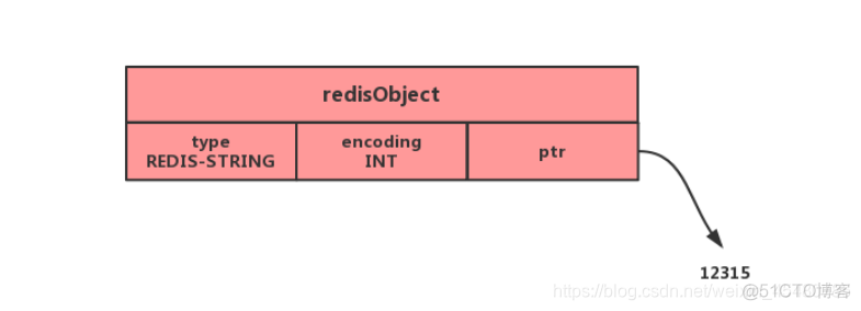 大量对象写入redis redis存大对象_字符串_03