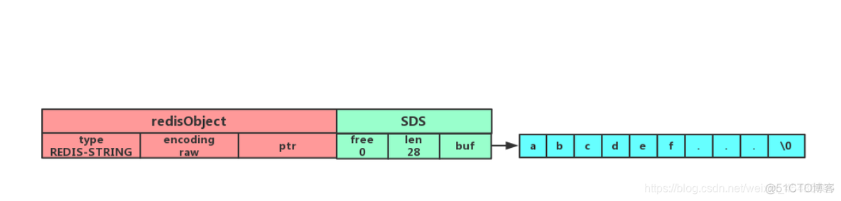 大量对象写入redis redis存大对象_大量对象写入redis_05