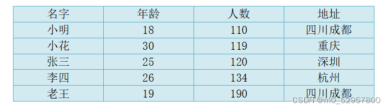 python文件拆分 python拆分word文档_python文件拆分_04