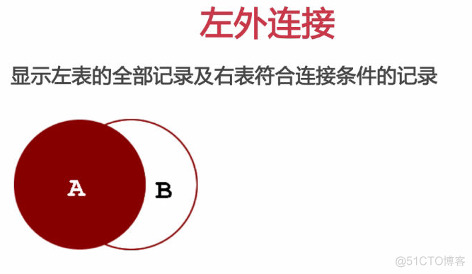 mysql 多个字段返回平均值 mysql子查询返回多个值_操作符_02