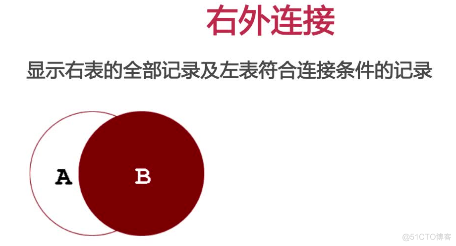 mysql 多个字段返回平均值 mysql子查询返回多个值_操作符_03