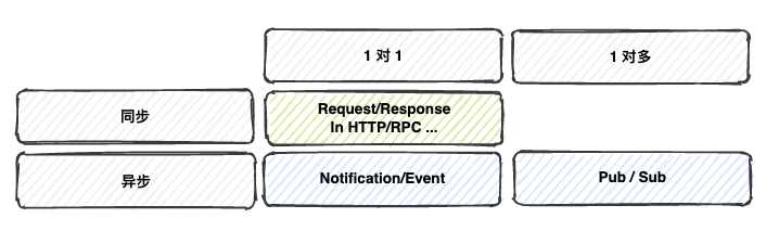 云原生服务网格istio pdf 下载 云原生 服务发现_运维_15