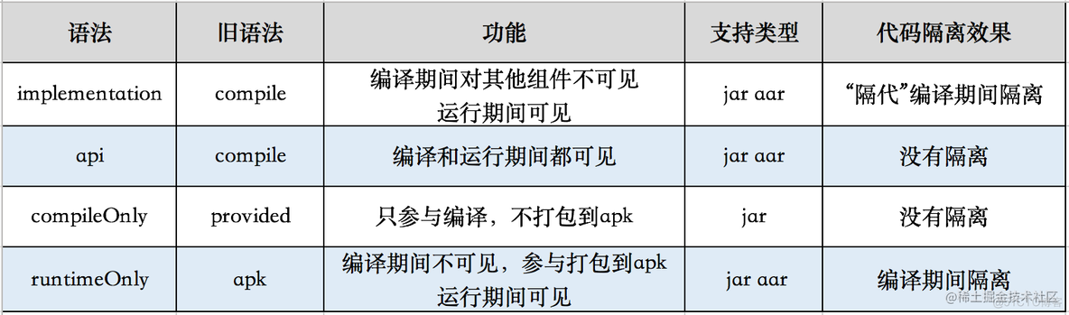 系统架构非组件化缺点 组件化设计模式_移动架构_04