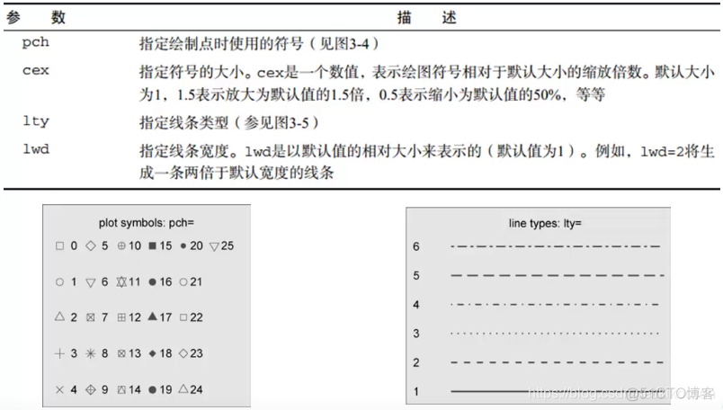 画图生成pdf R语言 r语言画图代码网站_自定义_04