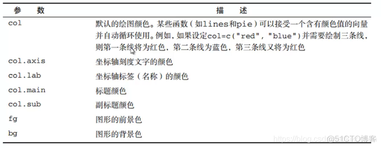 画图生成pdf R语言 r语言画图代码网站_坐标轴_05