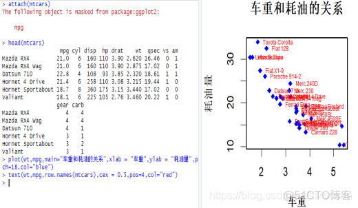 画图生成pdf R语言 r语言画图代码网站_坐标轴_15