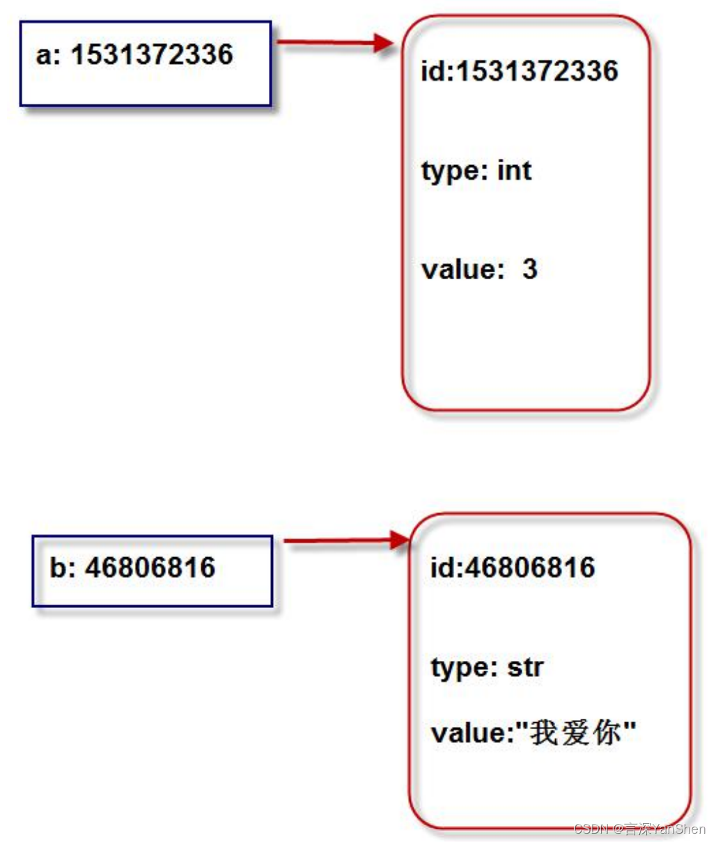 高淇 Python 课件 高淇python400集课堂笔记_bc