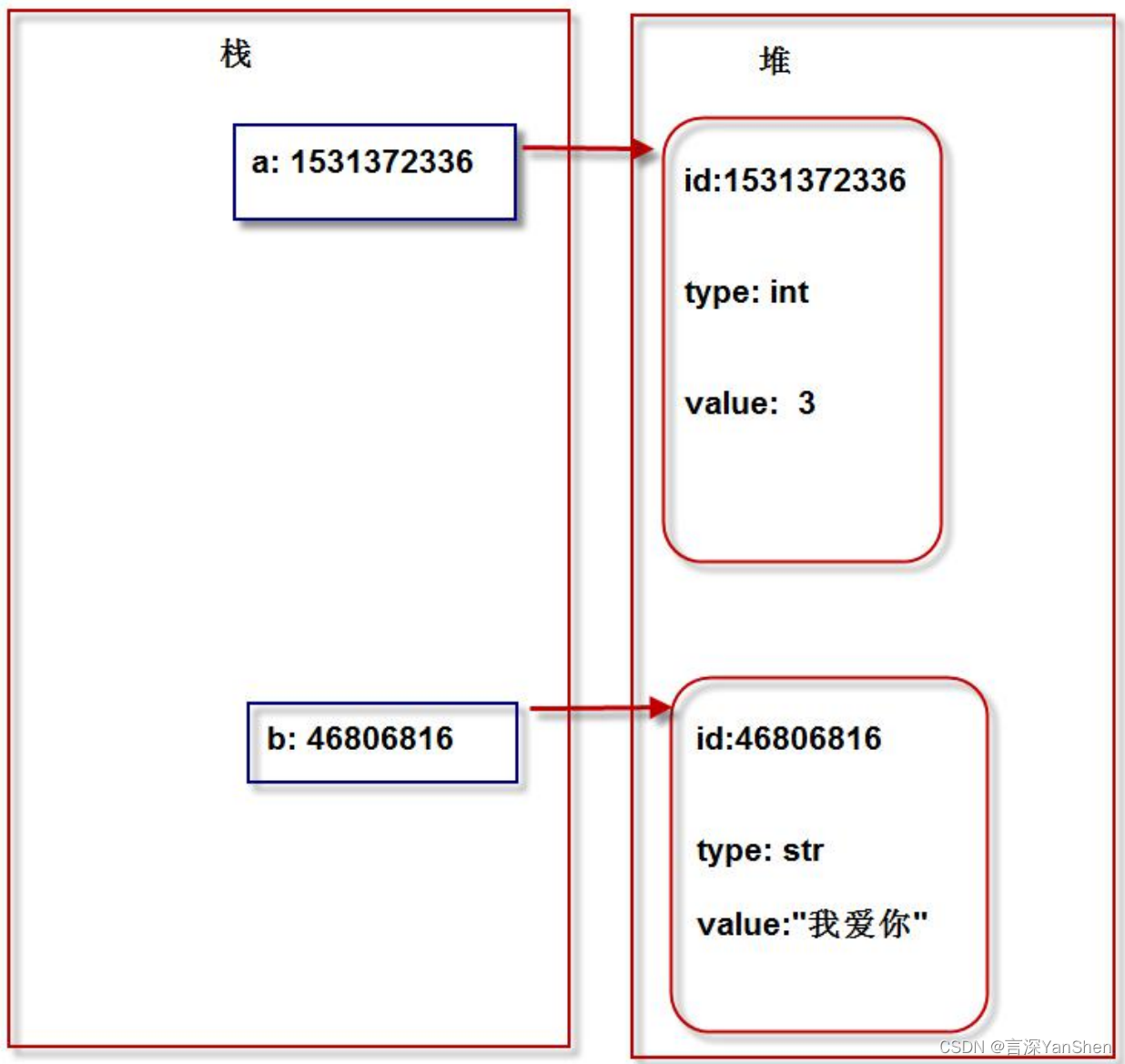 高淇 Python 课件 高淇python400集课堂笔记_bc_02