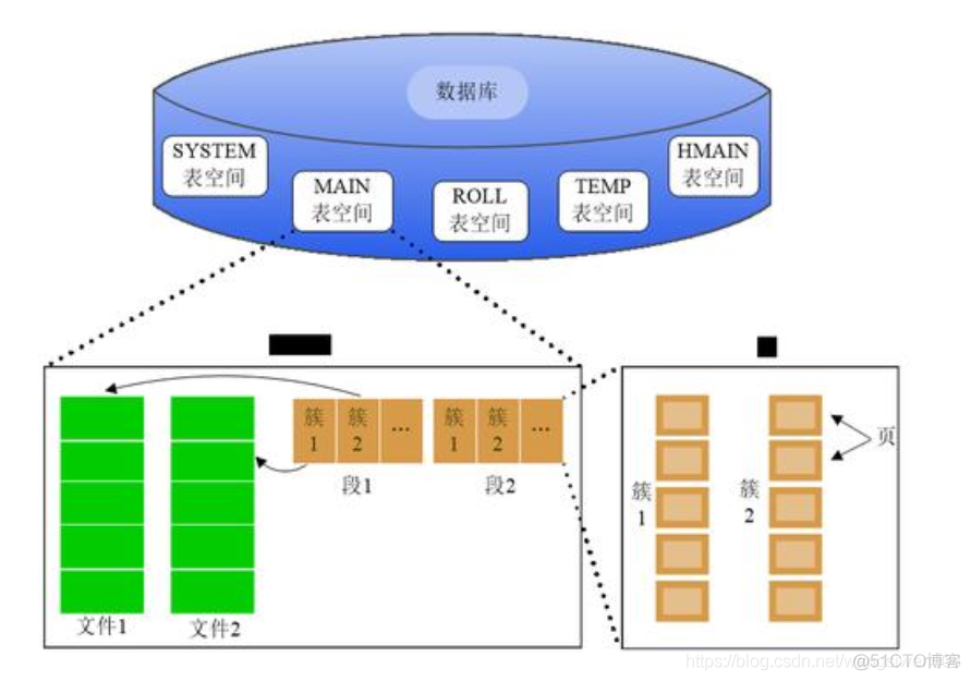 达梦数据库和mysql差别 达梦数据库架构_达梦数据库和mysql差别_02