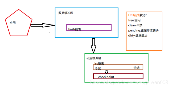 达梦数据库和mysql差别 达梦数据库架构_达梦数据库和mysql差别_15