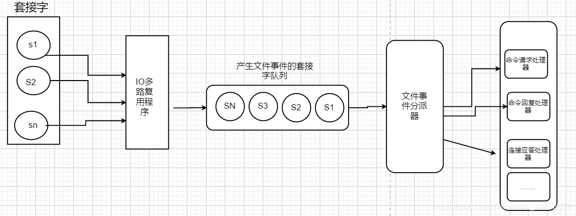 redis sentinel 2个点 redis intersect_redis sentinel 2个点