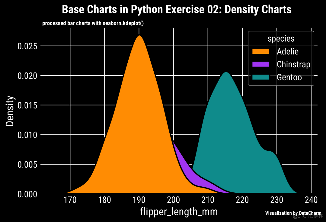 python 二维核密度估计 python核密度分析_python 二维核密度估计_07