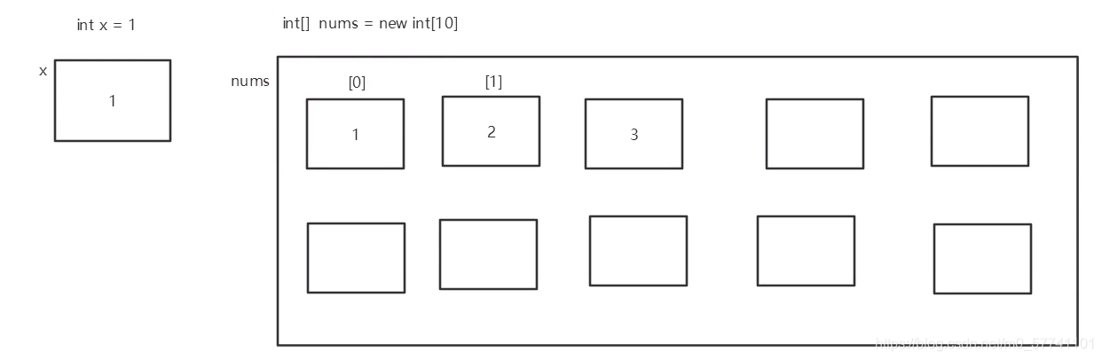 java处理 有序json 数组 java有序数组有哪些_System