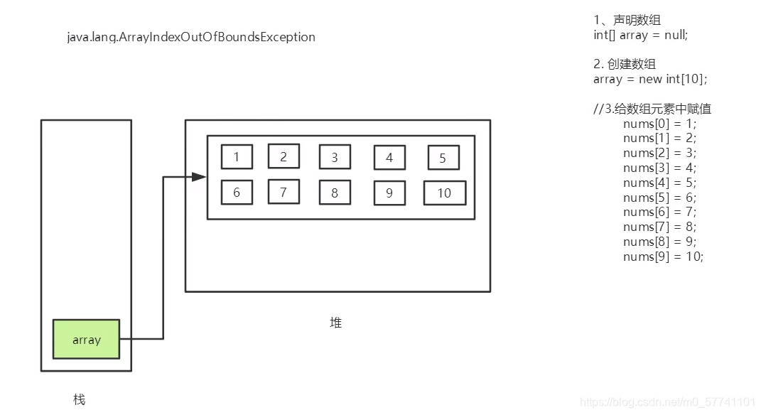 java处理 有序json 数组 java有序数组有哪些_java处理 有序json 数组_02