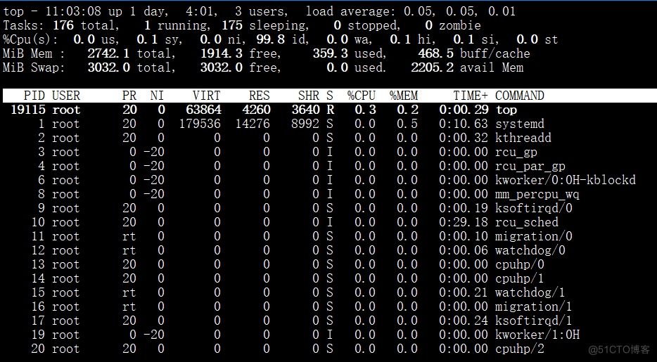 Linux查看系统负载常用命令_上下文切换