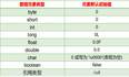 Java基础——数组的简单了解