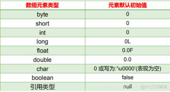 Java基础——数组的简单了解_数组