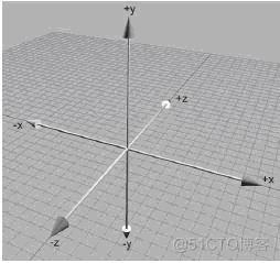 android 获取笛卡尔坐标 笛卡尔坐标系建立原理_坐标系转换_02