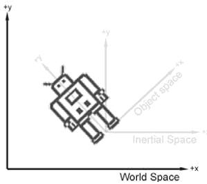 android 获取笛卡尔坐标 笛卡尔坐标系建立原理_3D_09