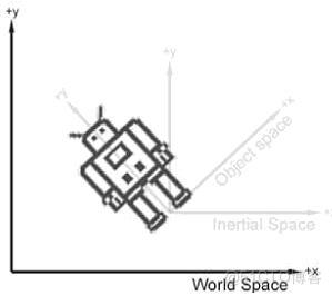 android 获取笛卡尔坐标 笛卡尔坐标系建立原理_3D_09