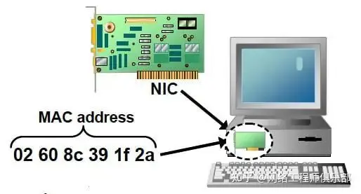 为什么有了IP地址还需要MAC地址？_Mac_03