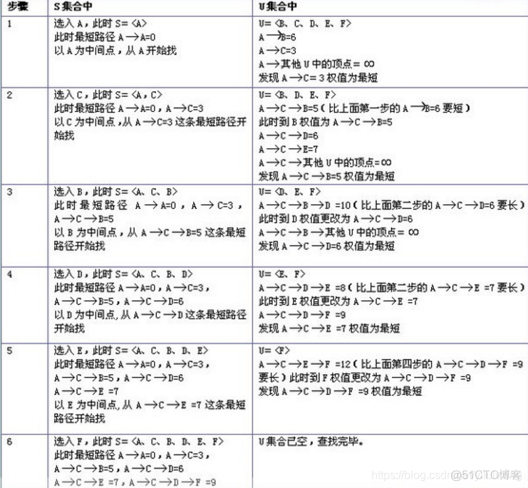 机器学习 最优化 算法 图形比较 图论最优化算法_图论_02