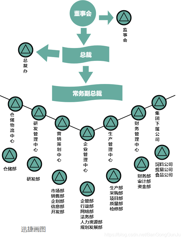 架构图模板 ppt组织架构图模板_项目管理_05