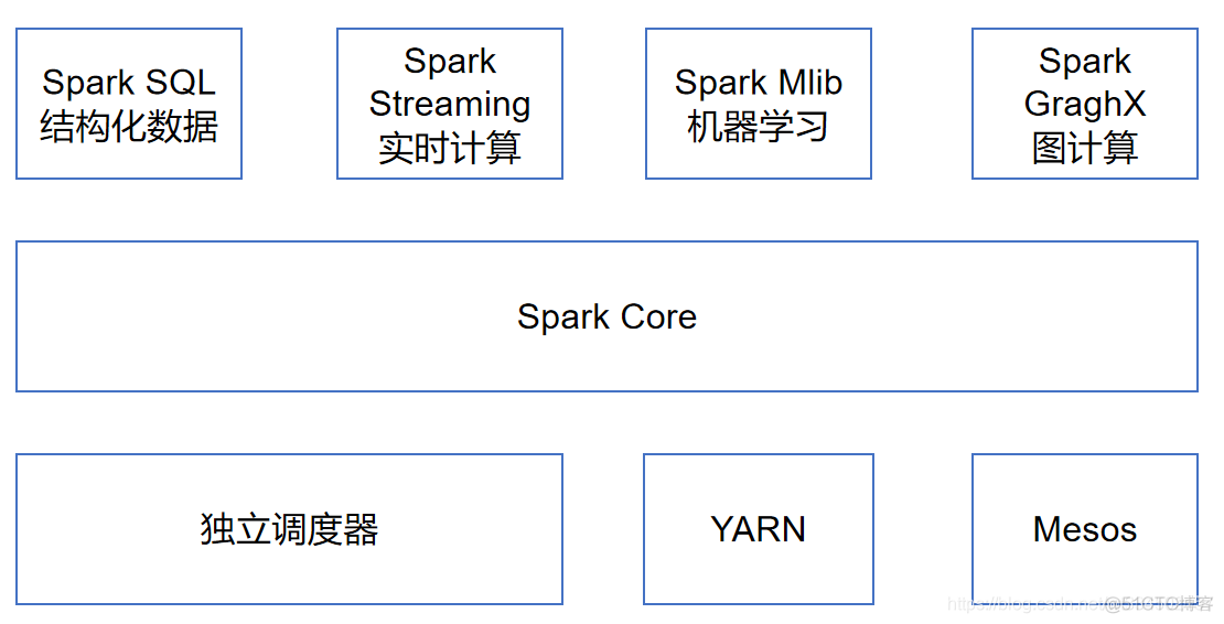 spark是什么意思 腾讯spark是什么意思_hadoop_04