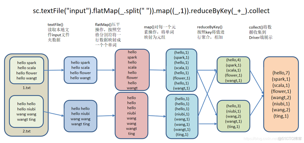 spark是什么意思 腾讯spark是什么意思_hadoop_06