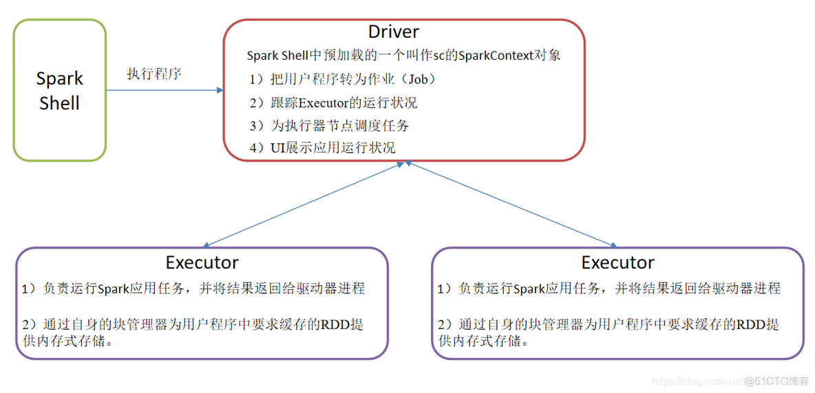 spark是什么意思 腾讯spark是什么意思_hadoop_10