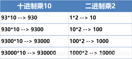 java 二进制文件解析 java二进制码的后缀名_二进制_02