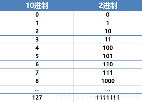 java 二进制文件解析 java二进制码的后缀名_二进制_04