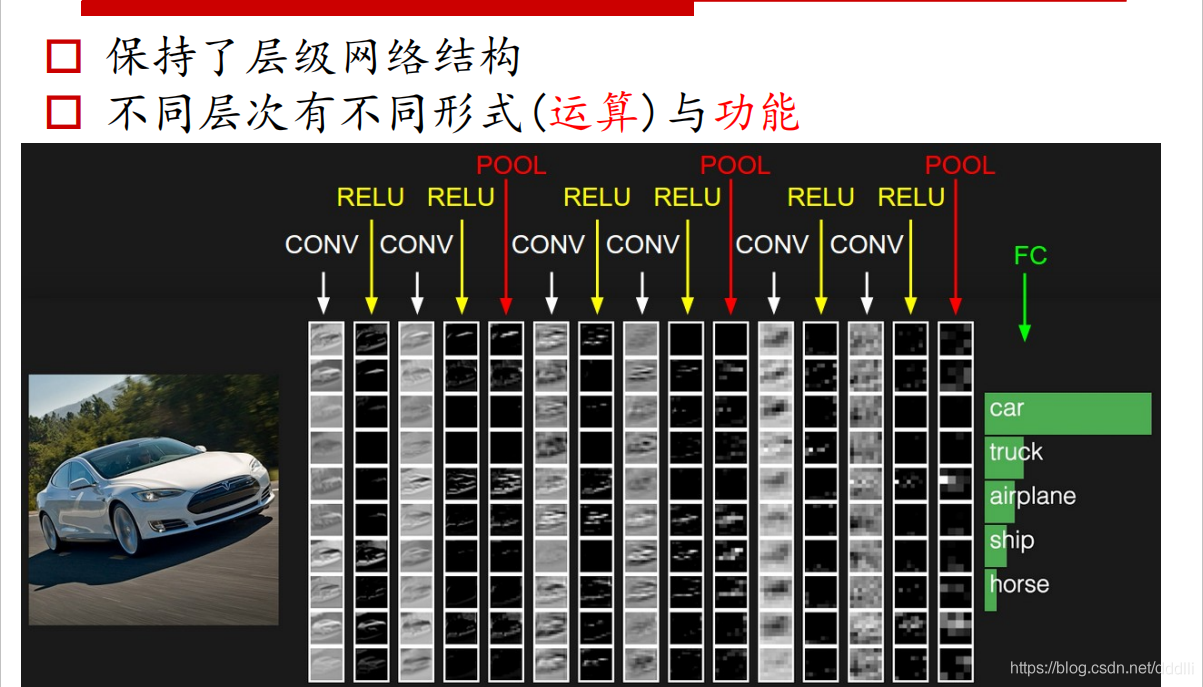 深度学习paddle训练时内核挂掉 paddle cnn_深度学习_02