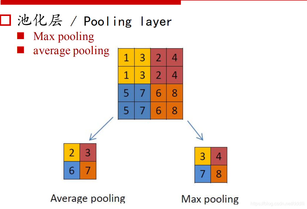 深度学习paddle训练时内核挂掉 paddle cnn_图像识别_08