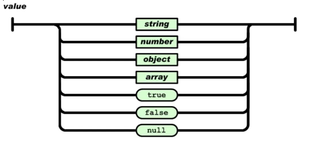 python 添加json键值 python操作json数据_python 添加json键值