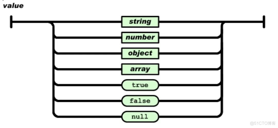 python 添加json键值 python操作json数据_Python